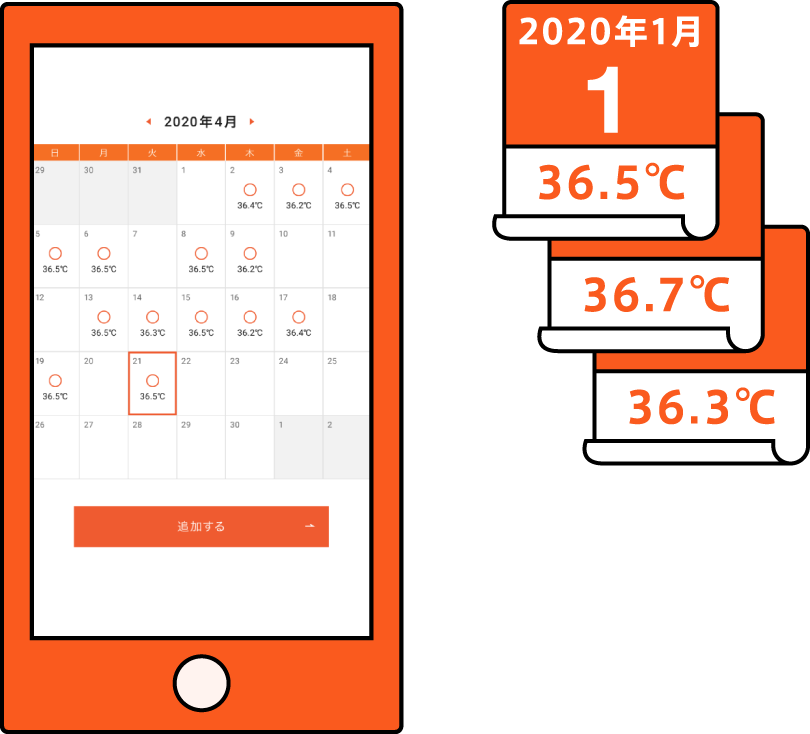 従業員の体調を１日ごとにまとめ確認アーカイブ機能搭載