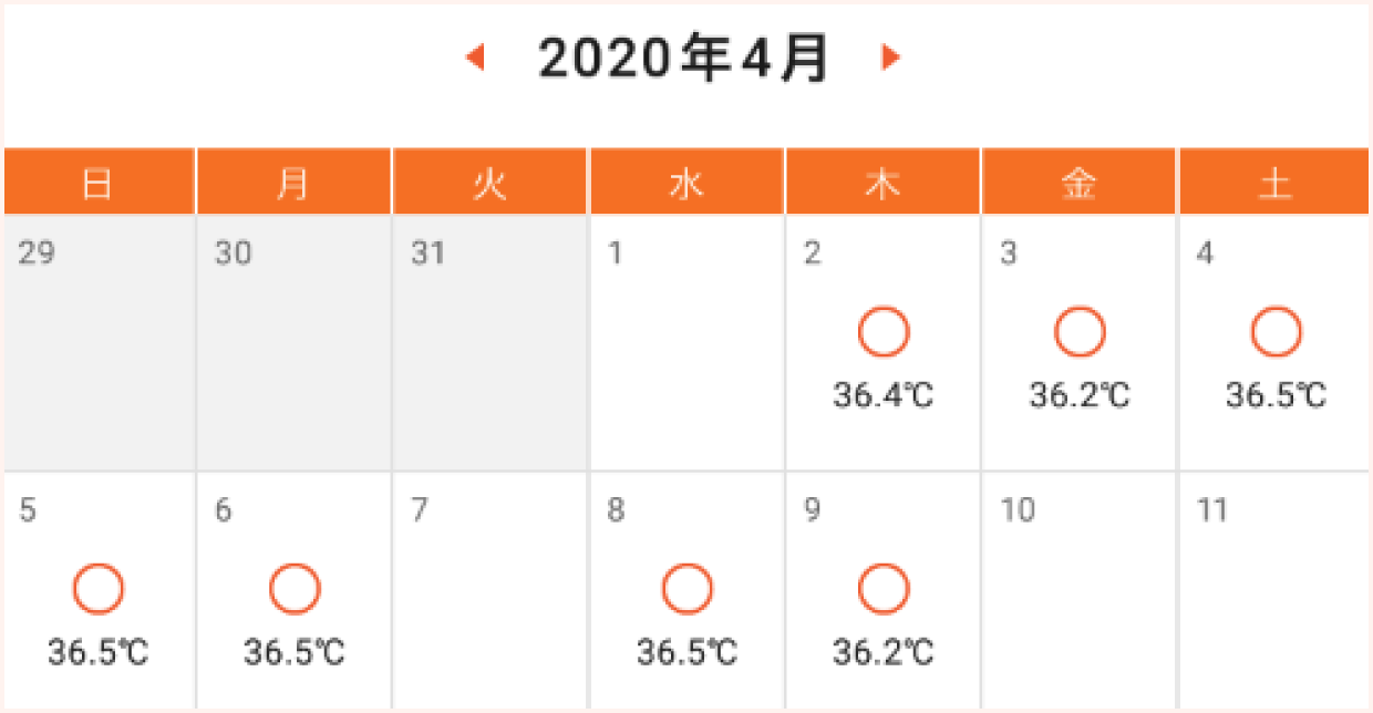 チェック忘れ追記機能